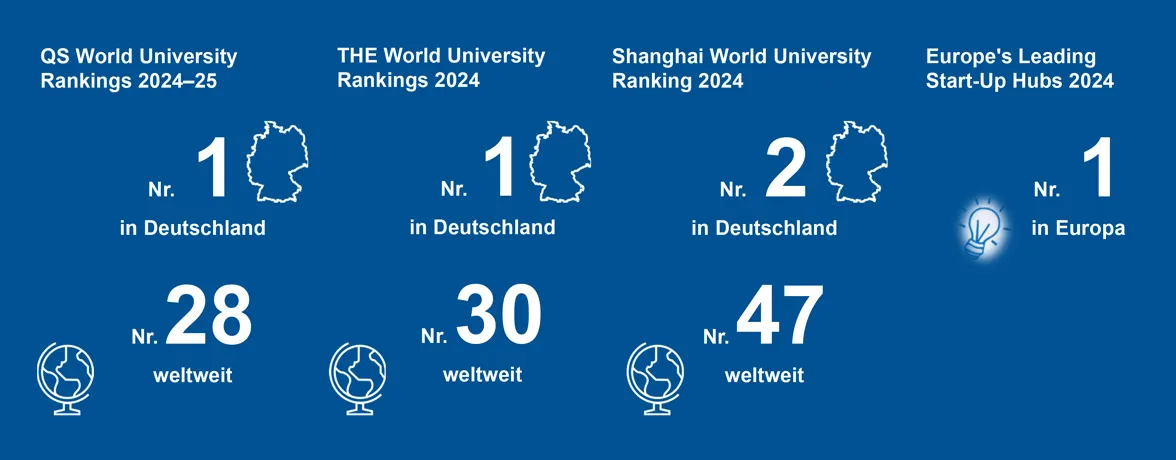 TUM in Rankings 2023/2024