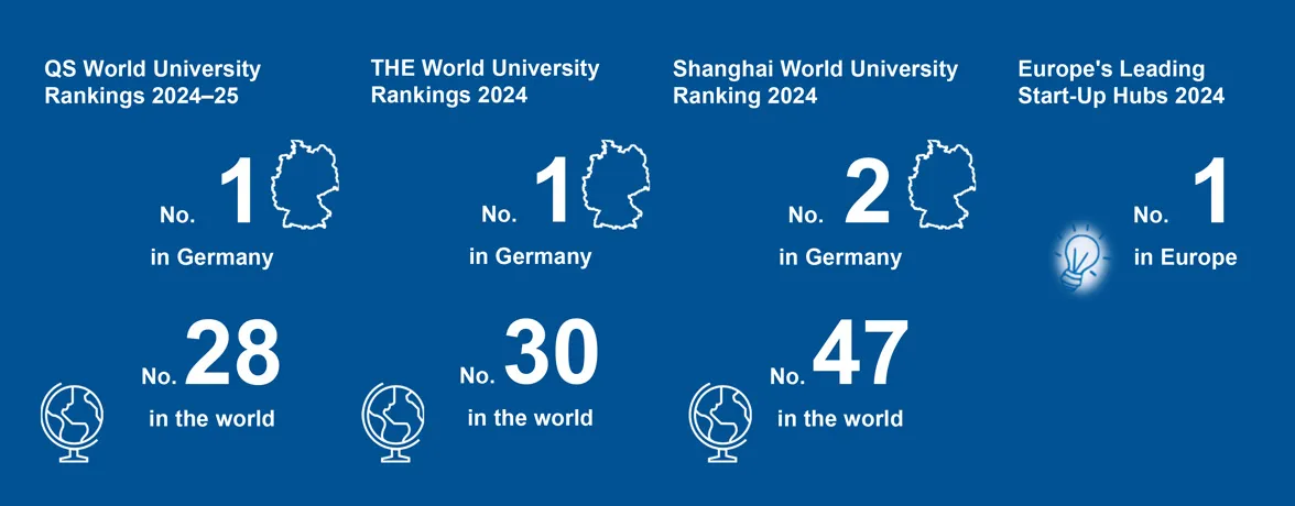 TUM in Rankings 2023/2024